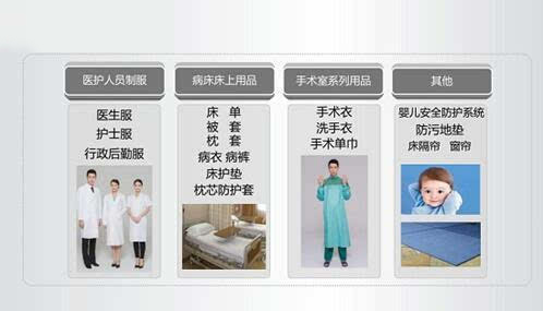 RFID技術(shù)在醫(yī)院中的管理應(yīng)用
